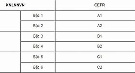 70 B1 Là Ở Đâu