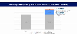 Gdp Khu Vực Châu Á Thái Bình Dương