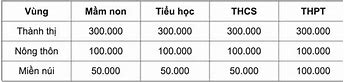 Học Phí Các Trường Đại Học Ở Hà Nội 2024