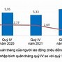 Thu Nhập Bình Quân Đầu Người Của Việt Nam Năm 2022